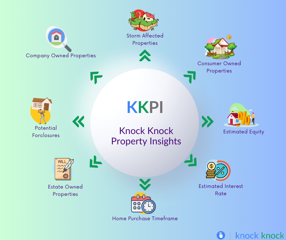 KKPI